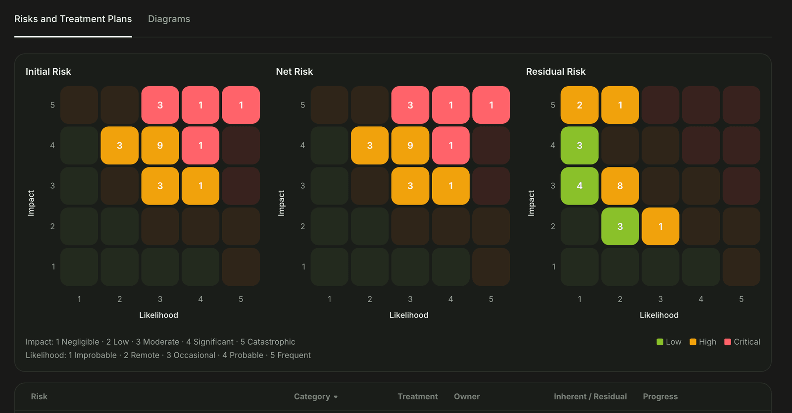 Treatment plans for risk analyses screenshot