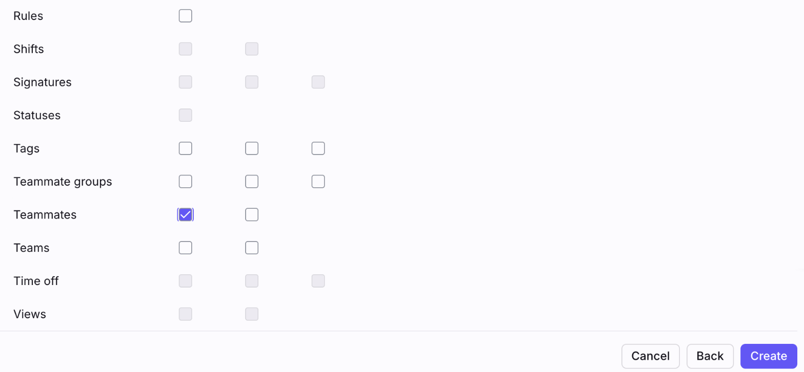 Front API token resource permissions with Read ticked on the Teammates row